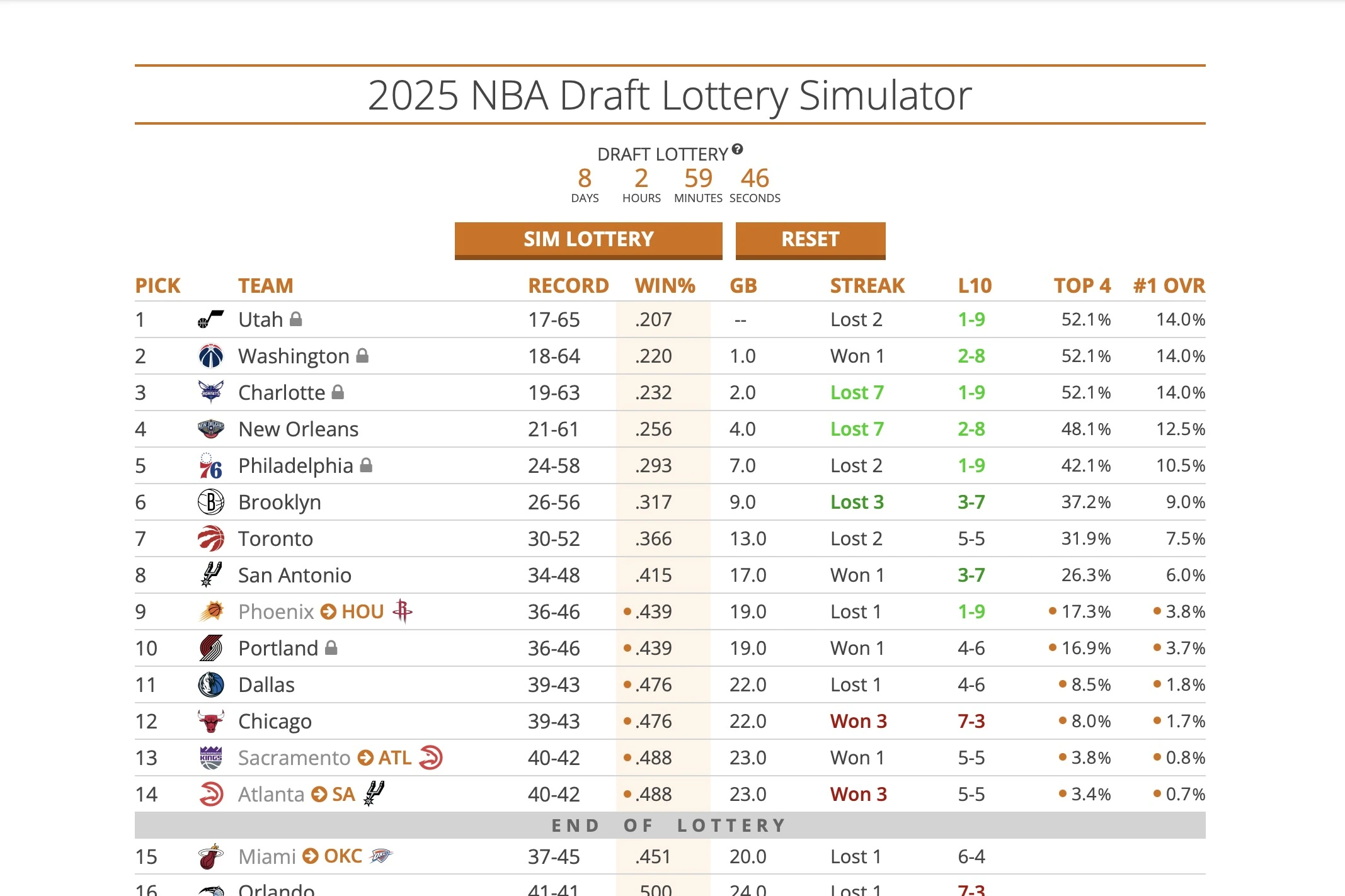 Où et quand voir la loterie NBA 2025 ?